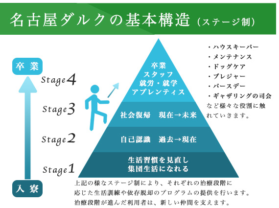 ダルクステージ